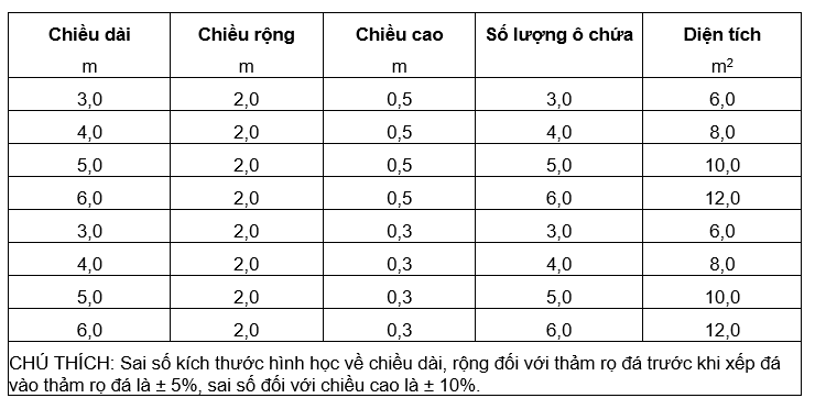 Kích thước của thảm rọ đá