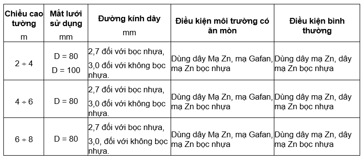 Rọ đá trong kết cấu tường trọng lực