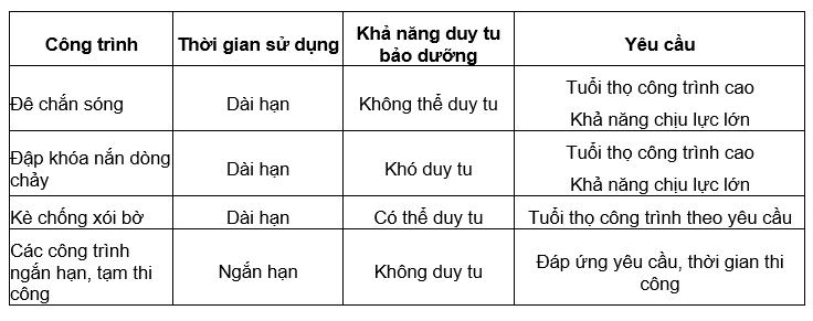 Phân loại công trình chỉnh trị