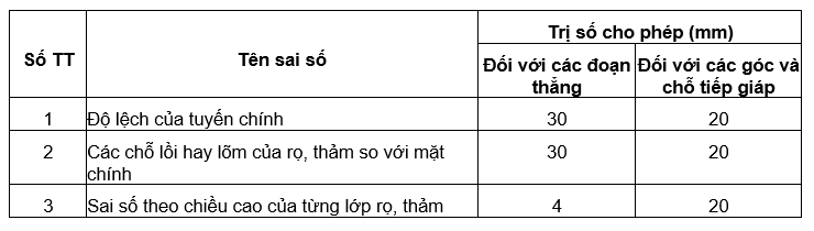 Sai số cho phép khi tiến hành đặt rọ đá