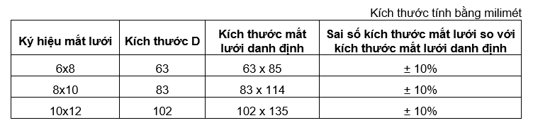 bảng kích thước mắt lưới và sai số cho phép