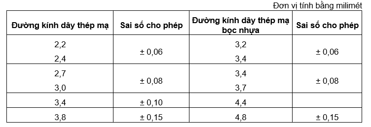 Sai số cho phép của dây thép