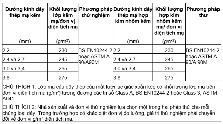 Khối lượng của lớp mạ