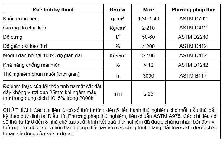 Các thông số của nhựa PVC