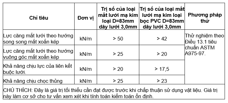 Yêu cầu cơ học của lưới sử dụng làm cốt gia cường 