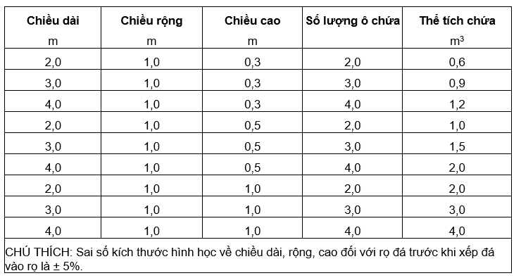 Kích thước của rọ đá
