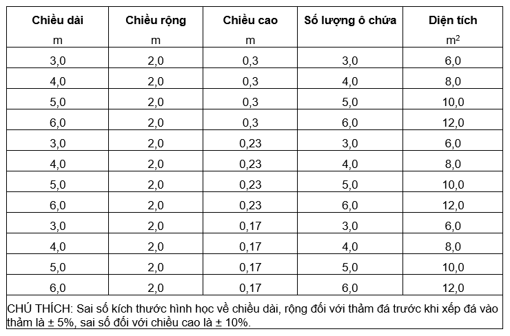 Kích thước của thảm đá